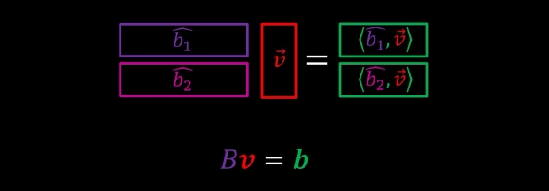 matrix multiplication with visual illustration